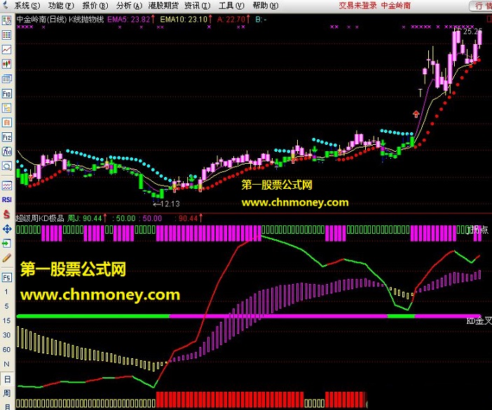 超级周kdj极品