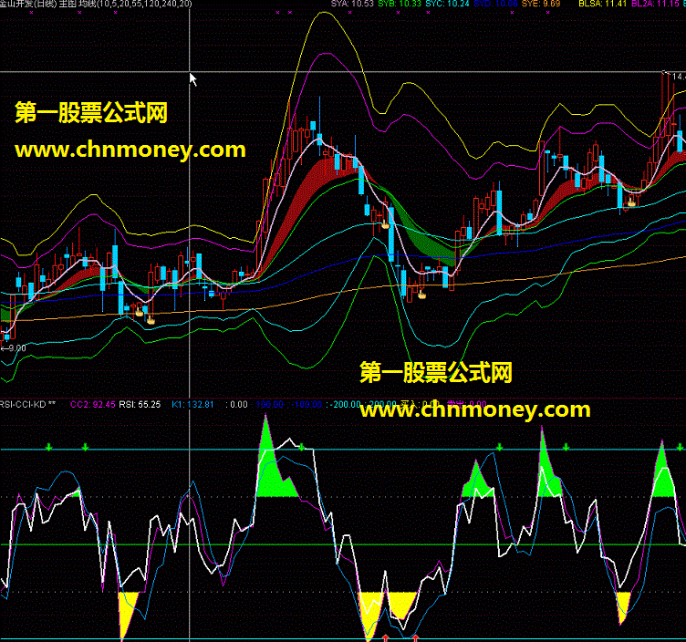 感谢“深市女子”[大智慧] rsi-cci-kd 现改通达信（源码、贴图)