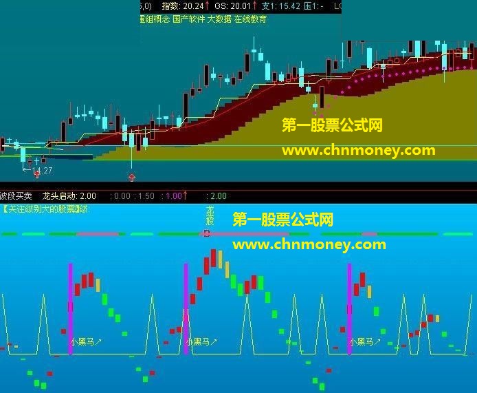 波段买卖 通达信 副图公式 买卖源码