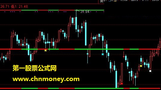 富贵加身（源码、主图、通达信公式、贴图）