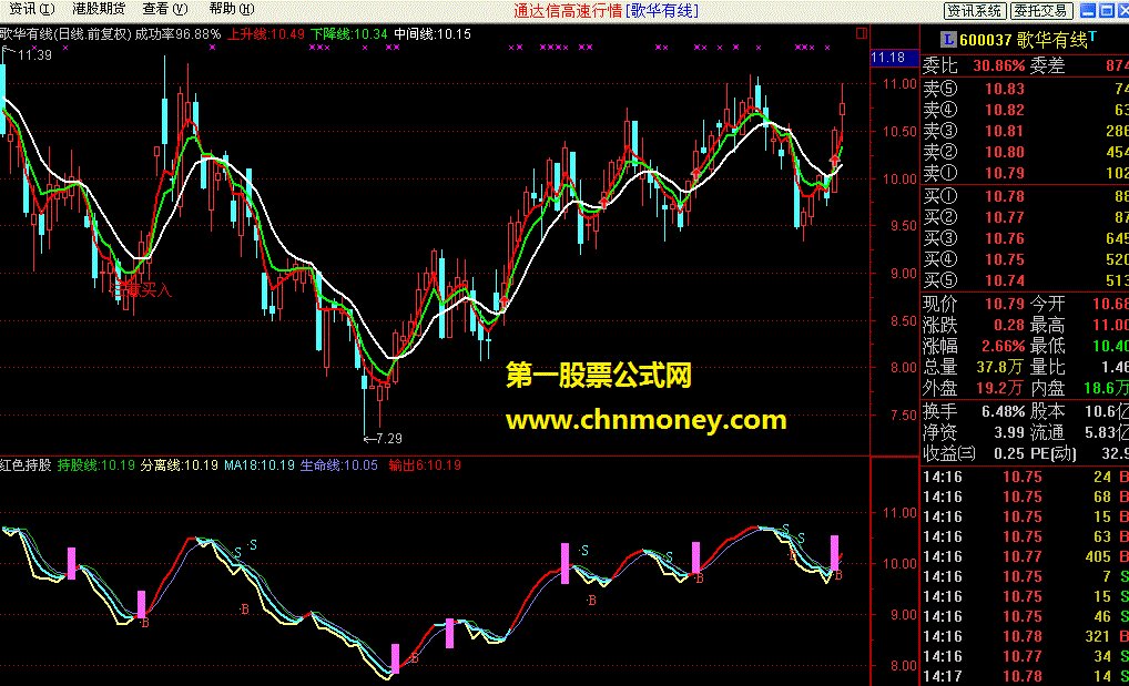 红色持股  持股状况 源码