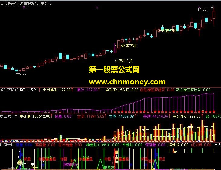 换手率状态看强庄股（副图 源码 选股 贴图）