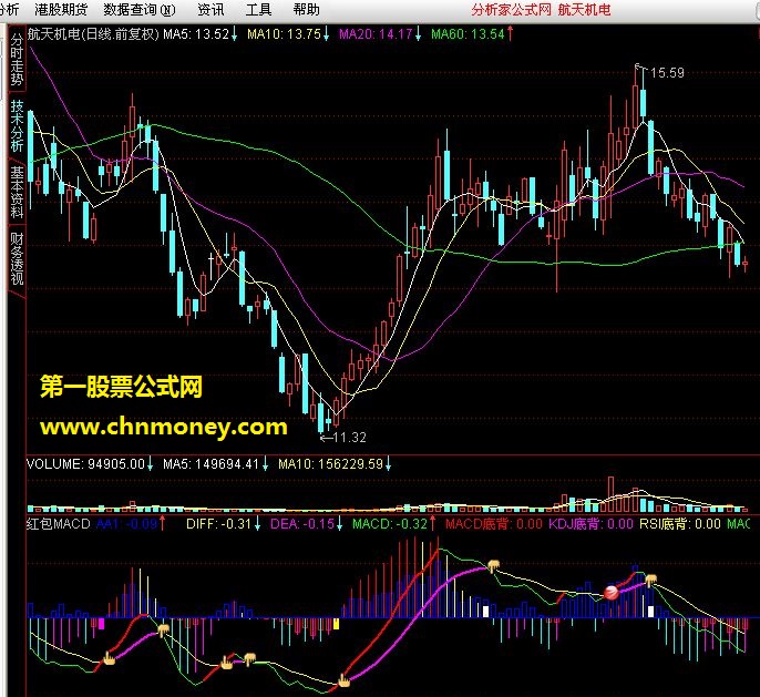 红包macd