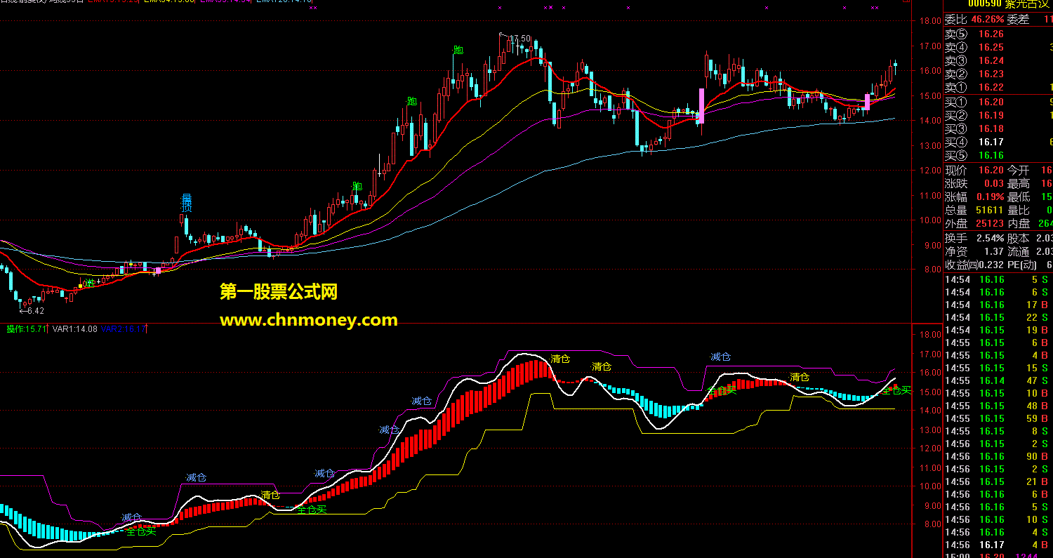 趋势参考（副图 源码 贴图）