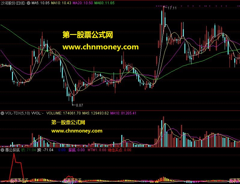 愚公探底 通达信精品指标 源码