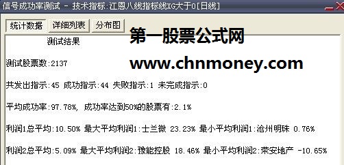 又一高成功率公式,成功率97.78%（源码）