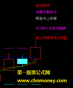 传说中的混沌操作法，按说明操作（主图 说明 分享）