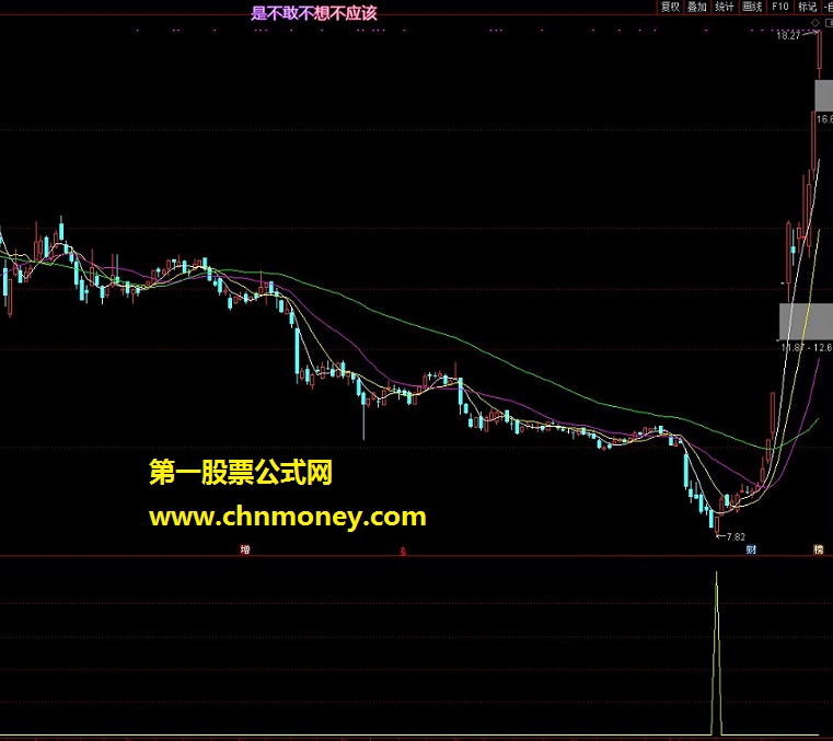 通达信抄底公式