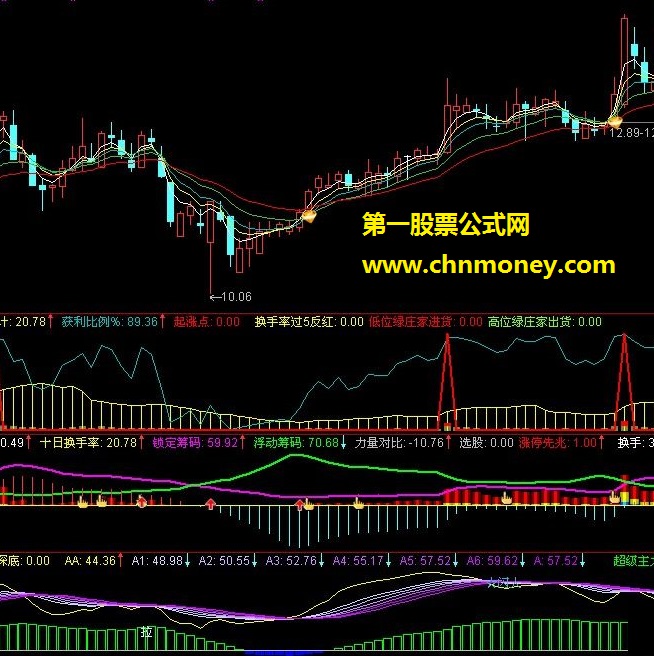 专捉牛股的梦的海洋主图（主图 源码 贴图 选股）