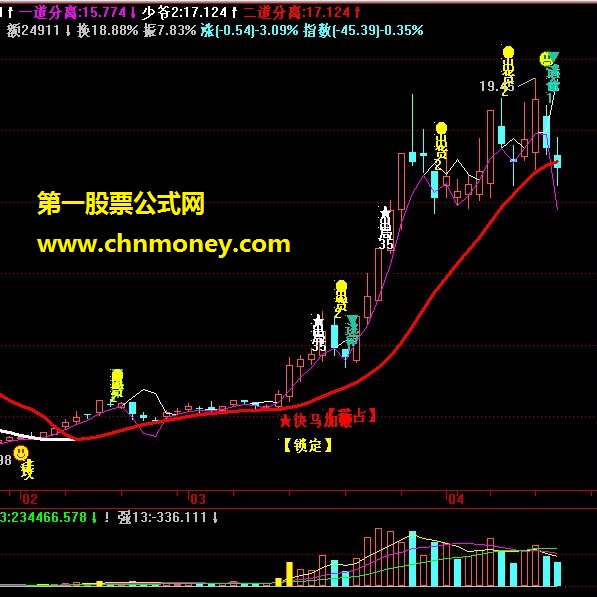 快马加鞭选股 源码 无未来 贴图