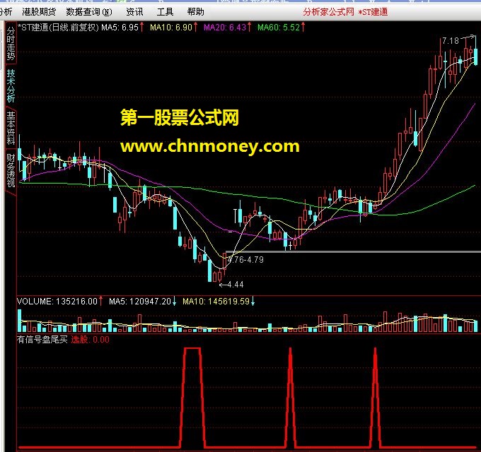 有信号盘尾买进 有图有真像