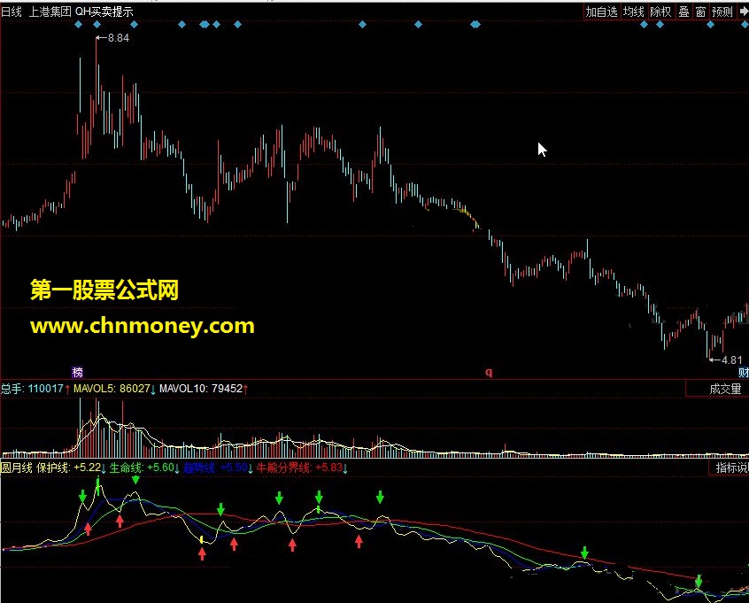 圆月线，是趋势线，仔细观察走势，顺势而为，定有所收获。