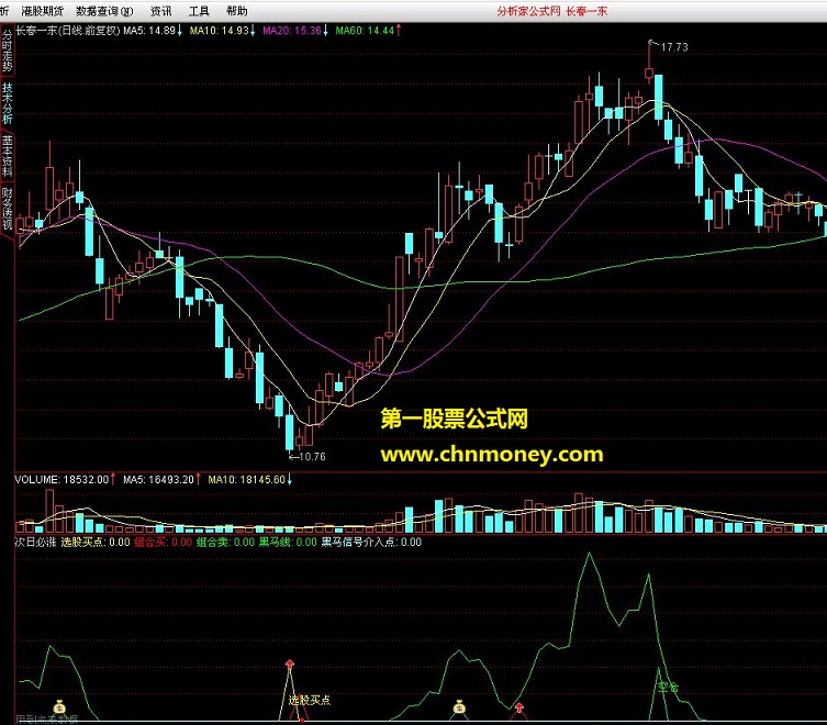 中国最精准的抄底公式－－-次日必涨（有未来函数）