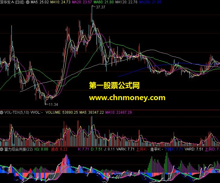 富力综合共振 转载源码