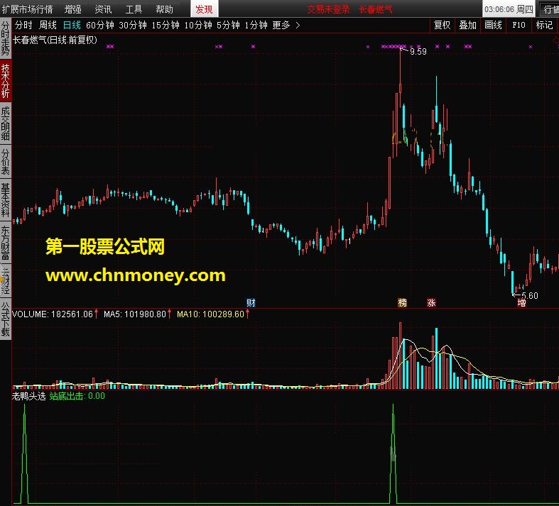 老鸭头选股 转载和谐完全加密通达信指标！