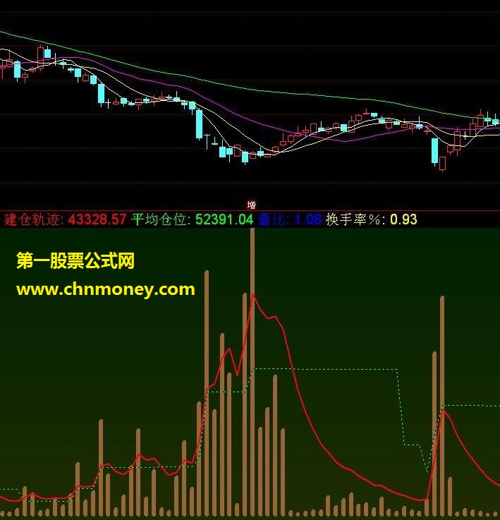 裸显主力建仓 通达信副图 源码