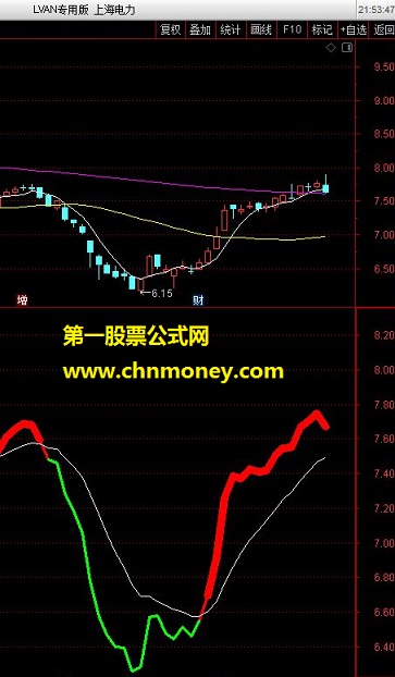 点今明日（指标 副图 无未来 通达信 贴图）