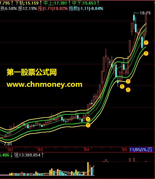 五指通道做强势股超棒（主图源码，无未来，贴图）