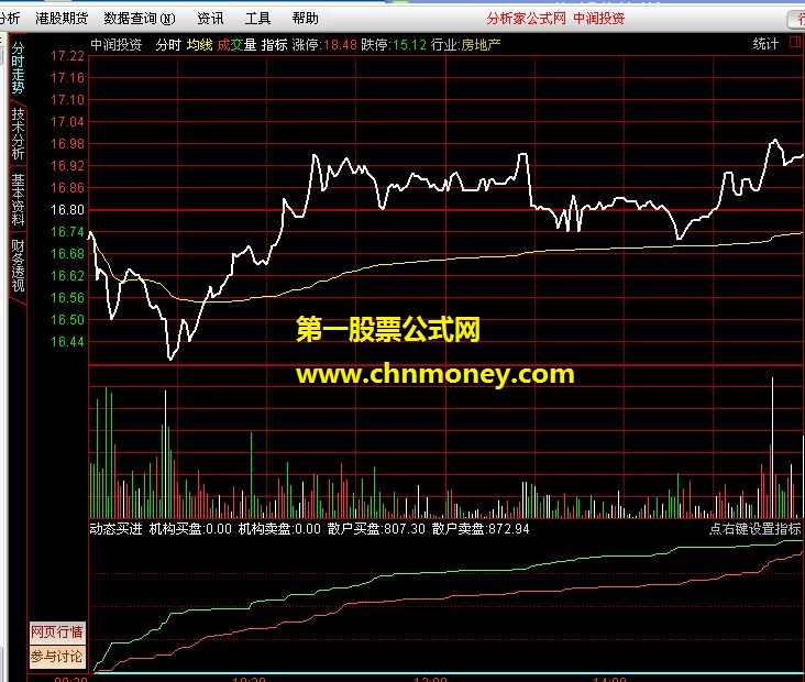 [通达信l-2] 动态买进 通达信分时指标