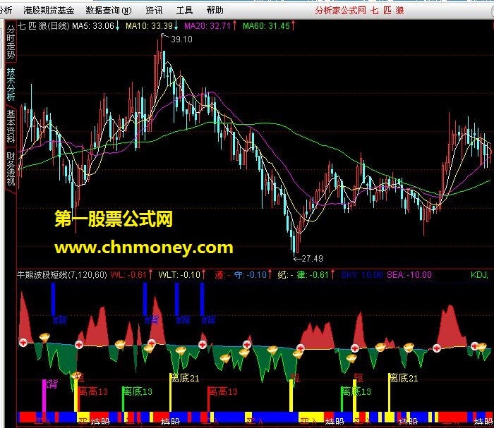 通达信牛熊波段短线必用