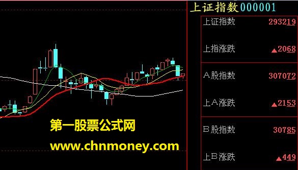 高手必看（通达信主图，源码，贴图）