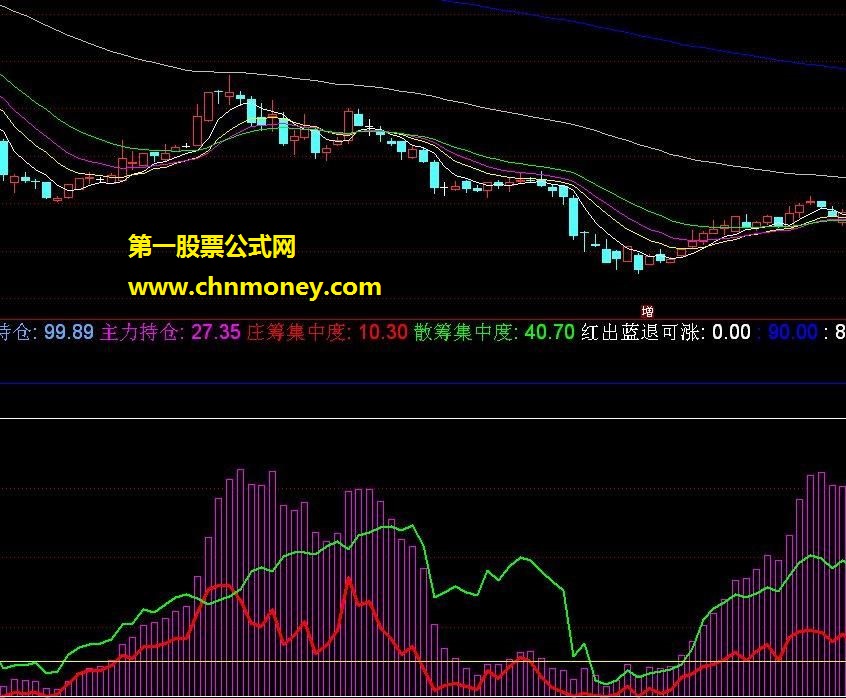 主力散户筹码 副图 提供源码