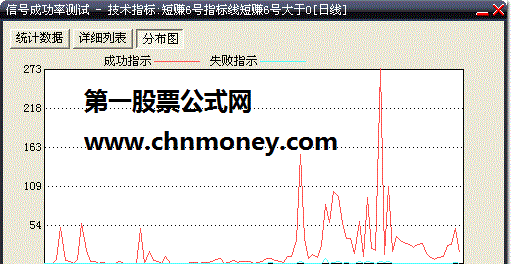 5天3%成功率:97.16%短赚6号