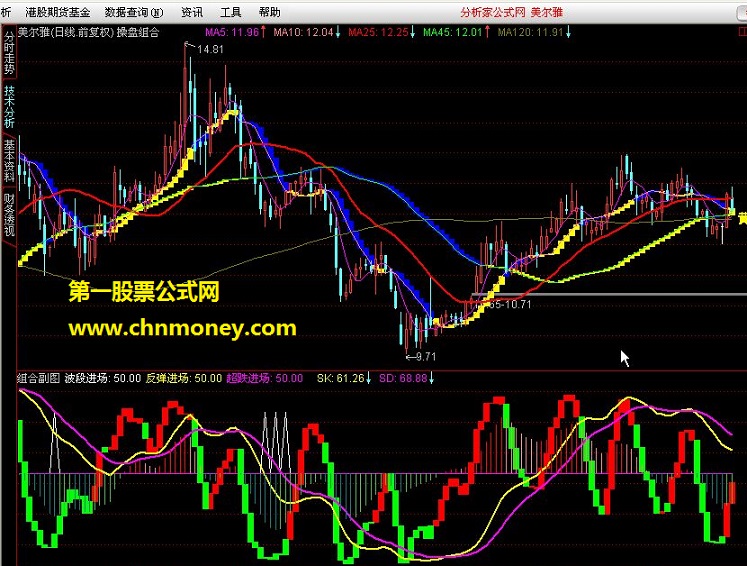 湖北卫视猛吹的价值千万战略家的操盘公式优化组合(源码)免费贡献