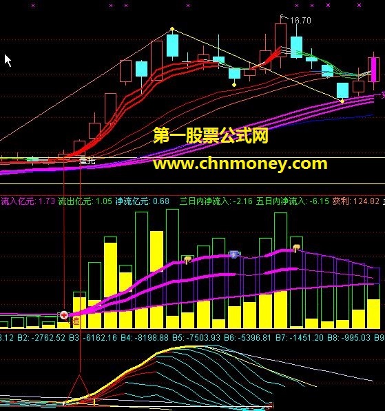 极品成交量，副图，源码，贴图