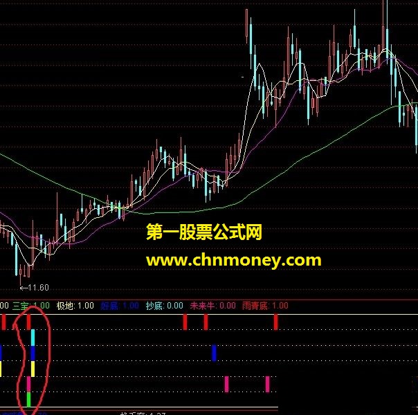 共振买点公式，很准确的知道买入点 （源码 副图 贴图）