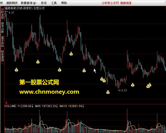 大盘经过一轮下跌，是时候发这个公式了