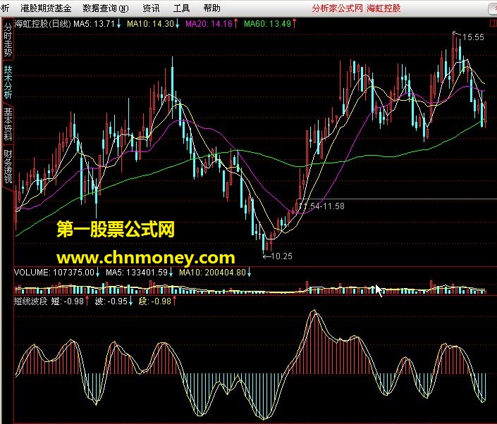 短线波段（副图 源码）