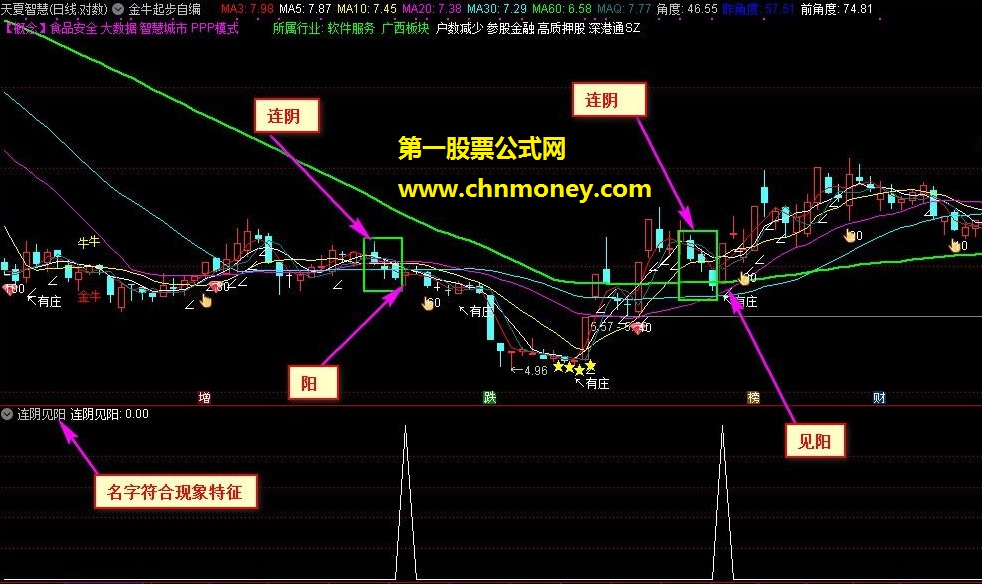 连阴见阳（指标、通达信副图、贴图）不加密一个编写小技巧供大家参考