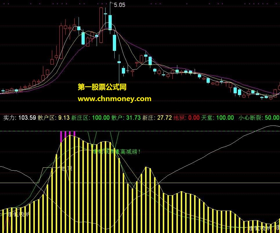 庄家副图 通达信公式源码