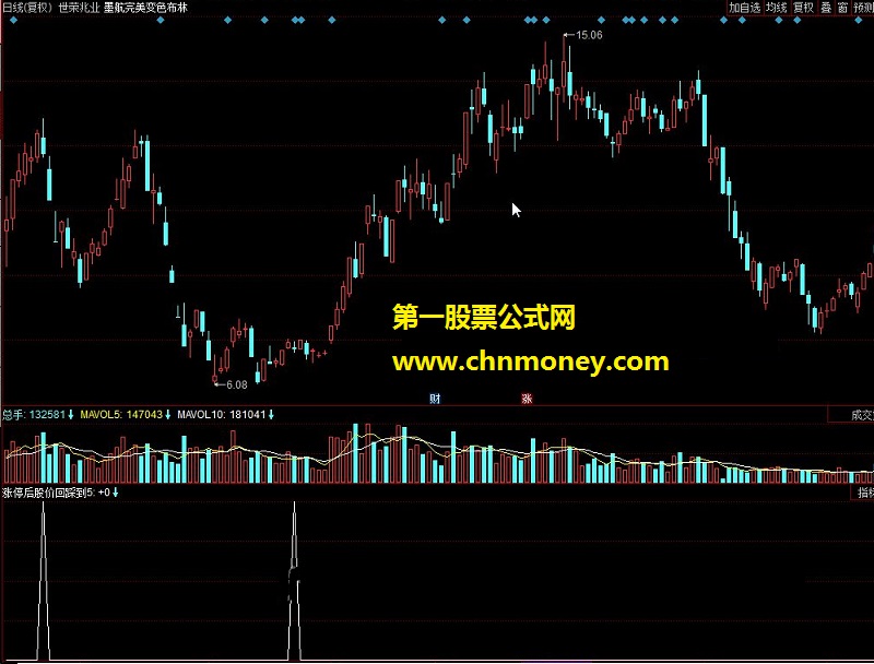 涨停后股价回踩到5日均线的选股公式