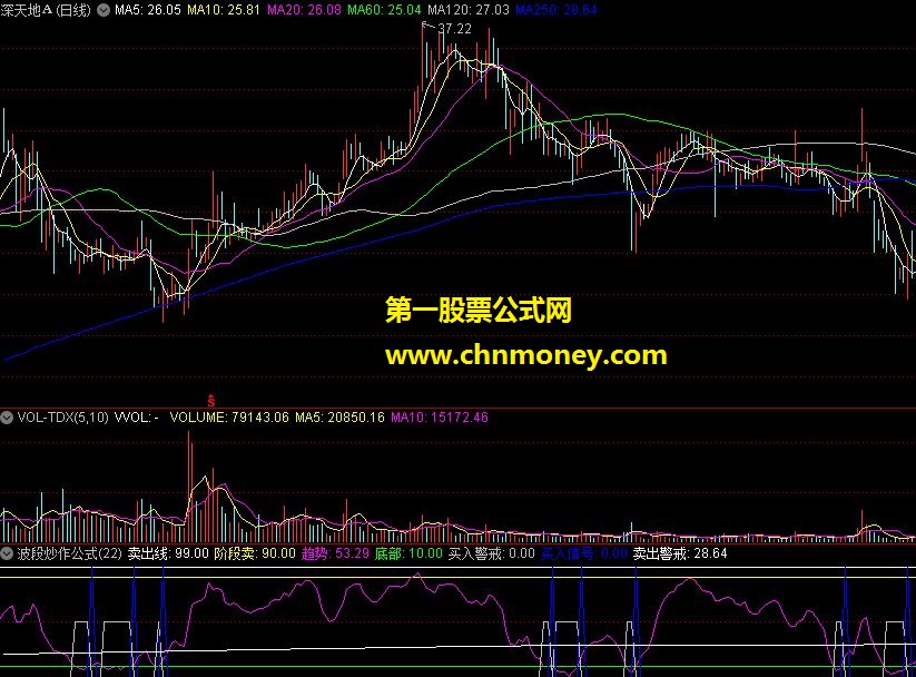 波段炒作公式 通达信