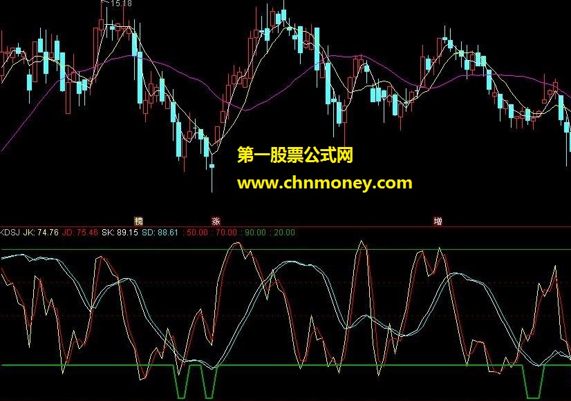 kd双j（通达信指标、副图、贴图、无加密、无未来）短中线爱好者的福音！