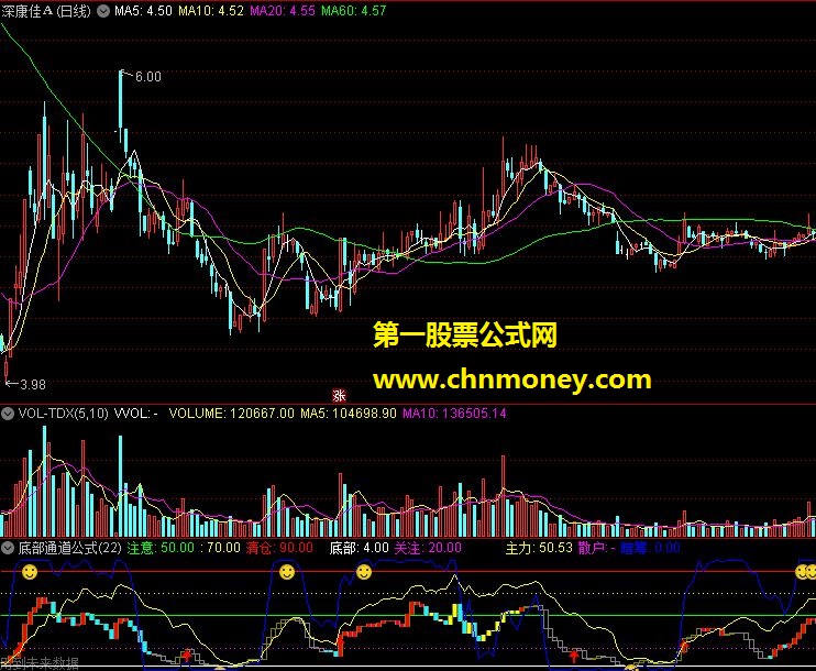 底部通道公式 通达信源码