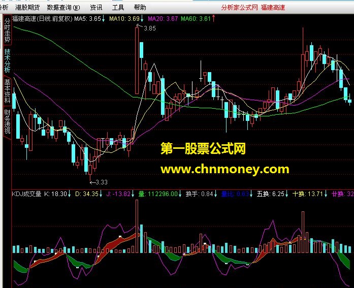 kdj和成交量修改（增加显示5日.10日.20日.换手率及量比）