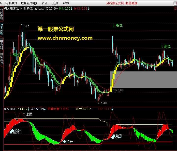 高抛低吸(副图 源码)