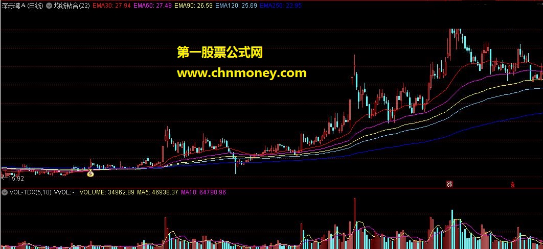 均线粘合公式 通达信