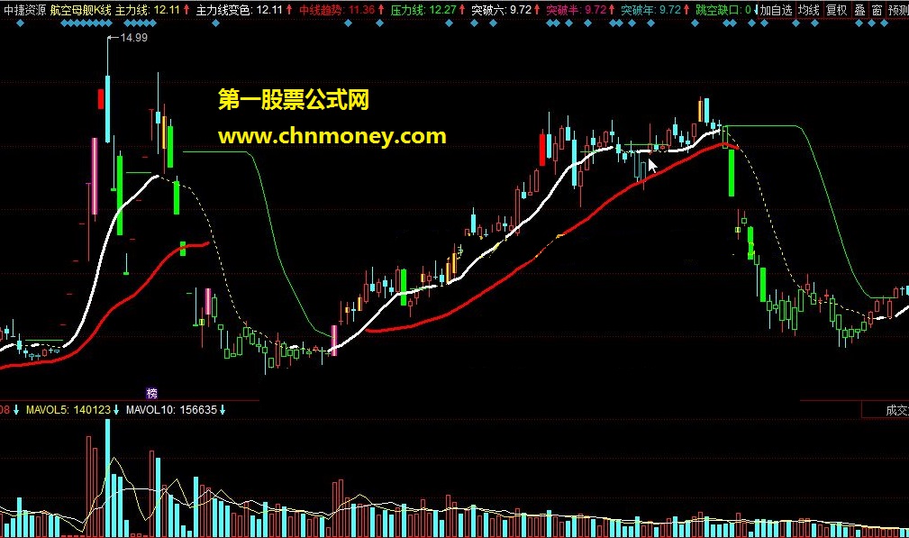 航空母舰k线 此指标是墨航独创。价值连城。