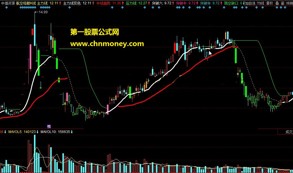 航空母舰k线 此指标是墨航独创。价值连城。