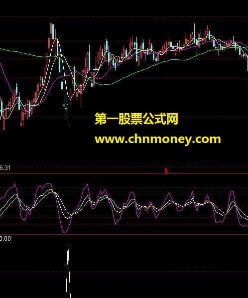 乾坤阴买指标公式