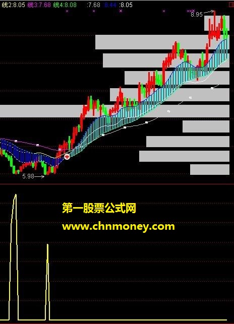 天下无敌之致命出击（副图，源码，贴图）