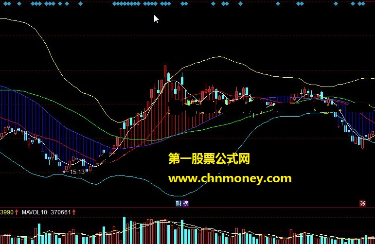 bkd之布林阴阳图