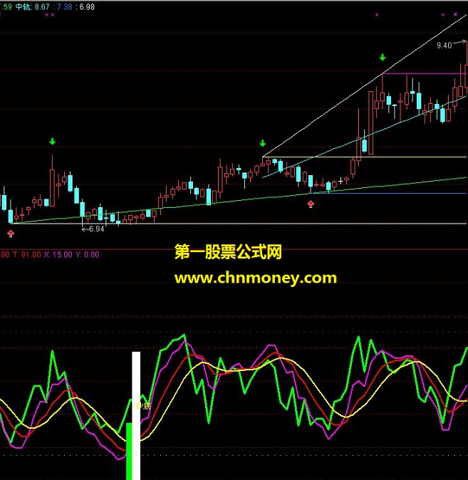 自动划线通达信公式