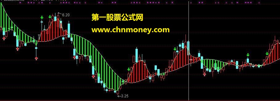 均线p031指标 源码