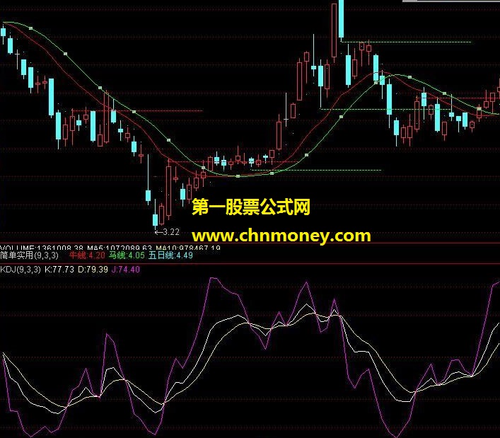 简单的最实用指标公式