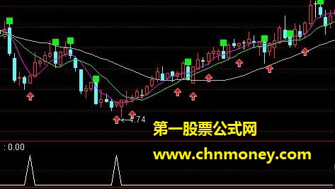 最新好指标（源码 贴图 副图）